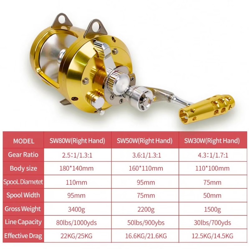 【Popular】Hot Sell Aluminum All - đánh giá và giá Fishing Rod Boat