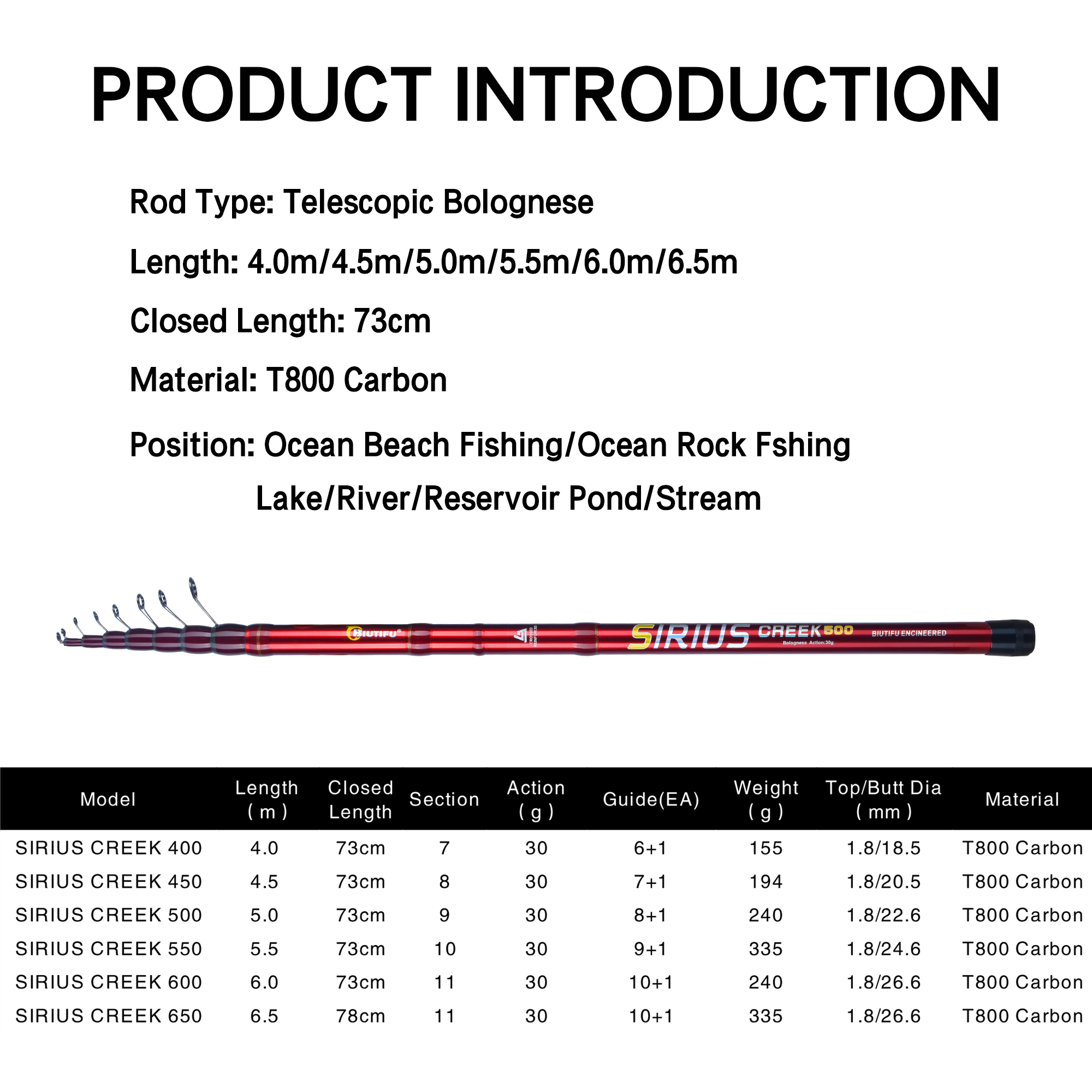 BIUTIFU Telescopic Bolognese F - đánh giá và giá Fishing Rod Surf