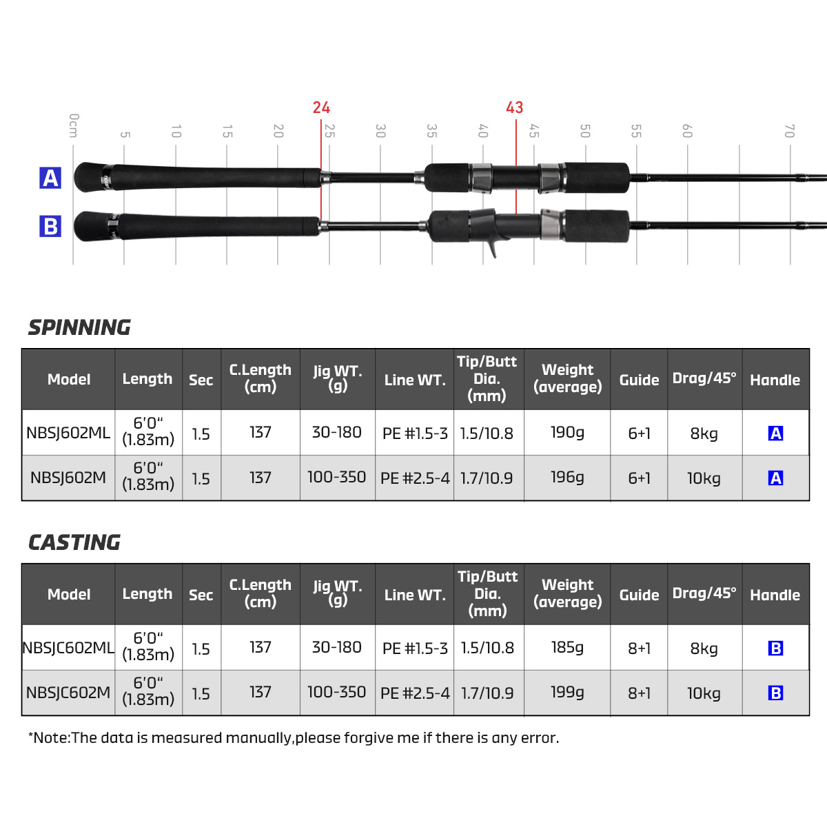 Noeby New Slow Jigging Fishing - đánh giá và giá Fishing Rod Surf