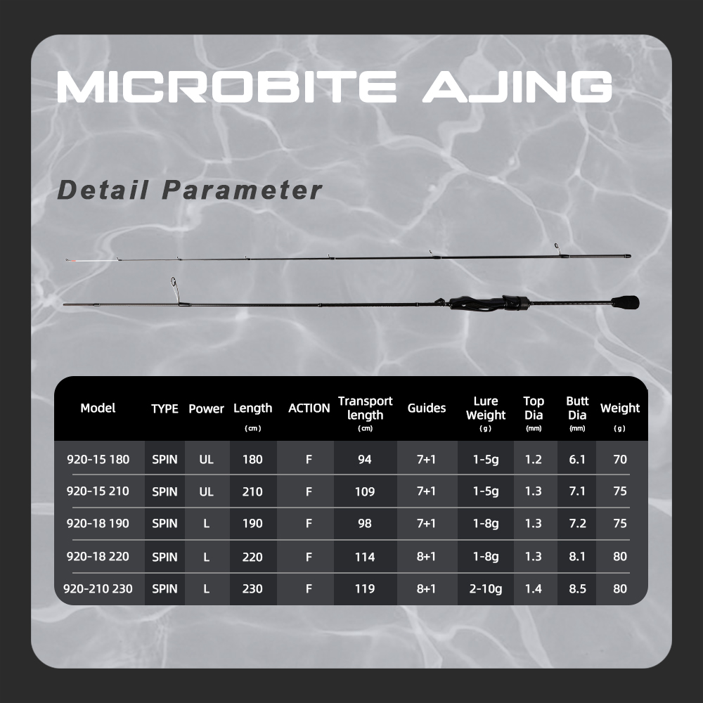 MIFINE MICROBITE AJING Spinnin - đánh giá và giá Fishing Rod Surf