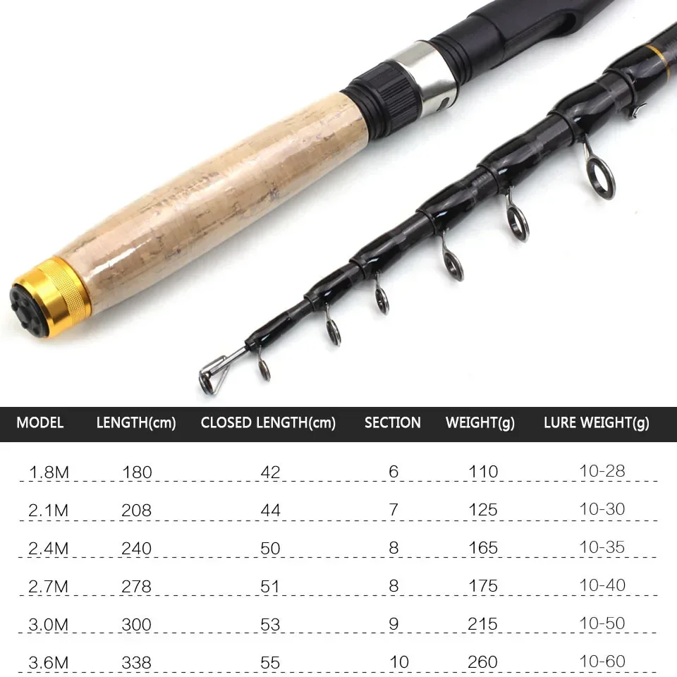 1.8m 2.1m 2.4m 2.7m 3.0m 3.6m  - đánh giá và giá Fishing Rod Surf
