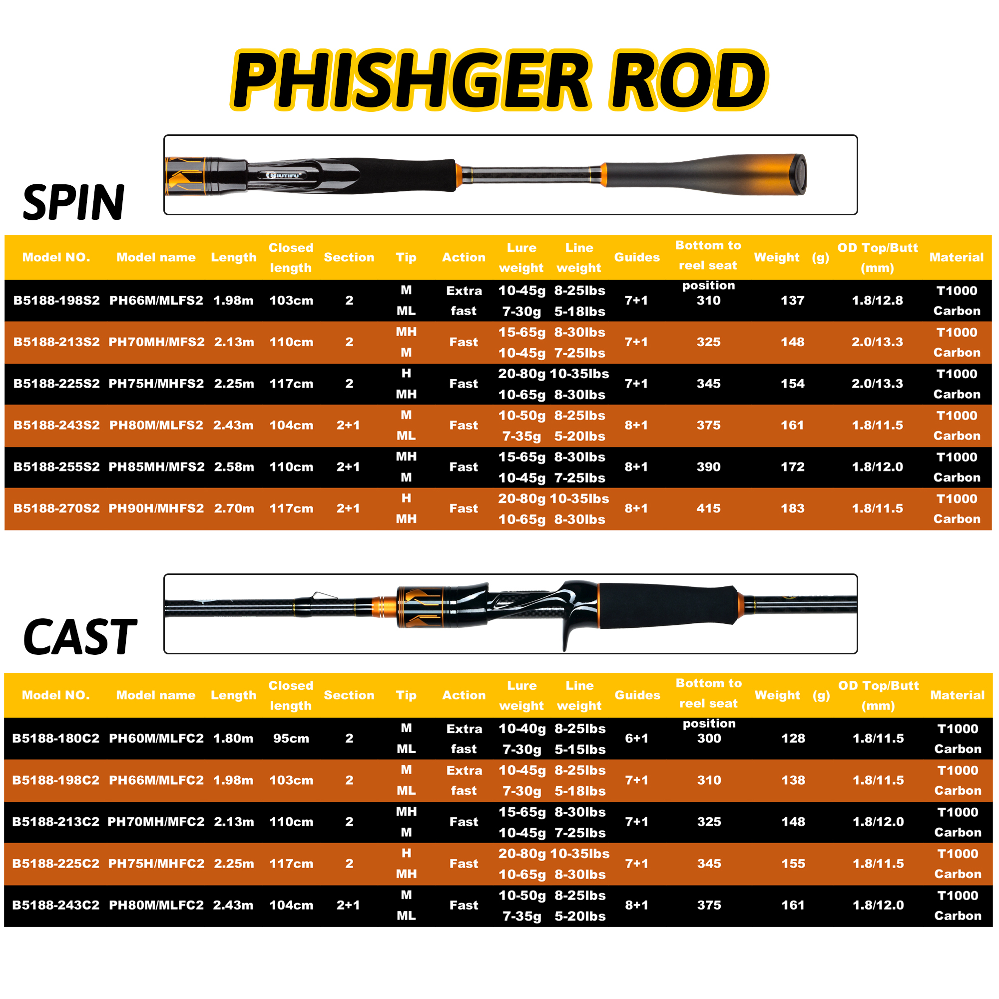 BIUTIFU 2-Tip Fuji Guide Spinn - đánh giá và giá Fishing Rod Guide Replacement